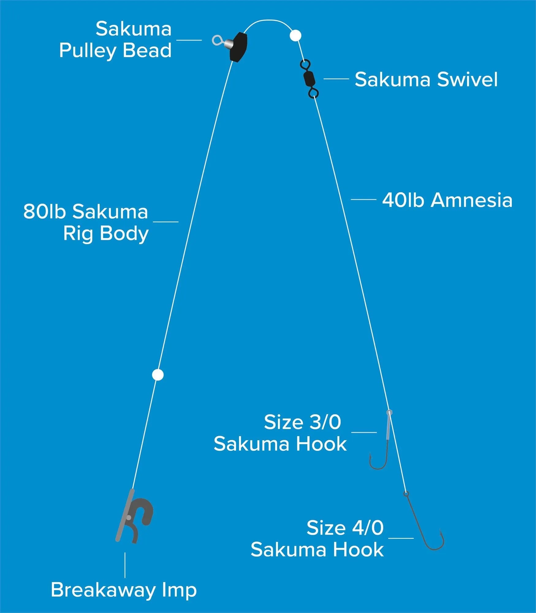 Sakuma Pulley Pennel Rig 4/0 Manta